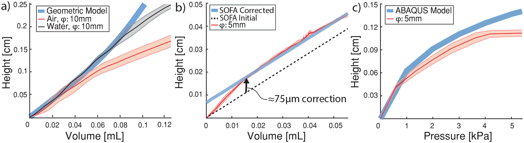 Figure 7: