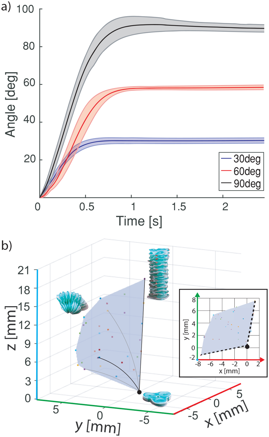 Figure 9: