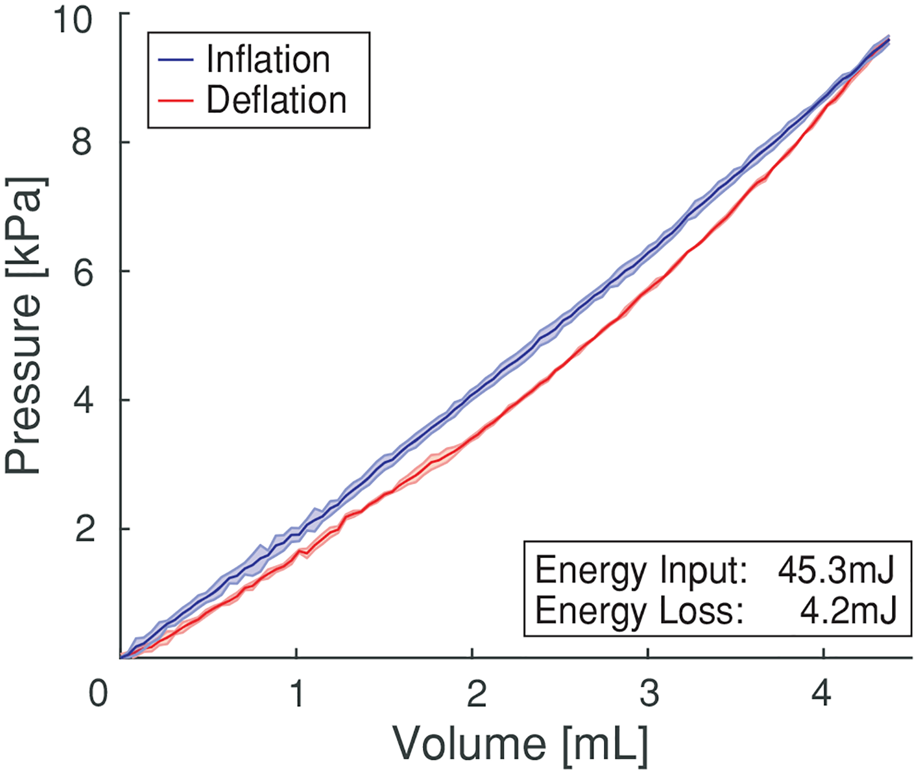 Figure 6: