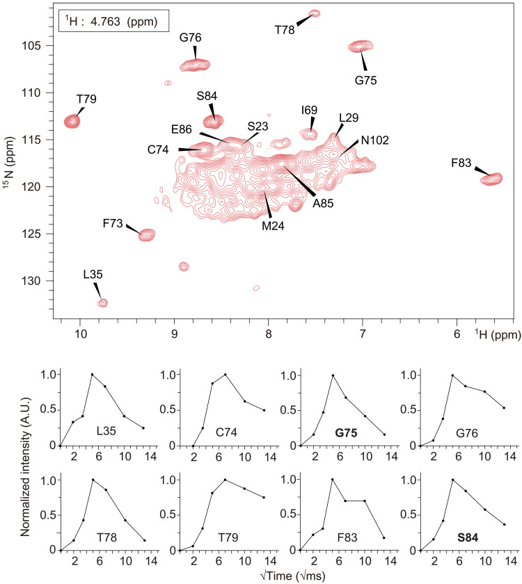 Fig. 4.