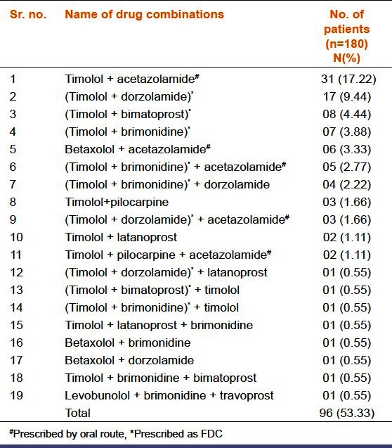 graphic file with name IJPharm-45-117-g002.jpg