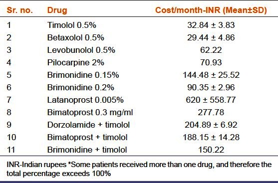 graphic file with name IJPharm-45-117-g003.jpg