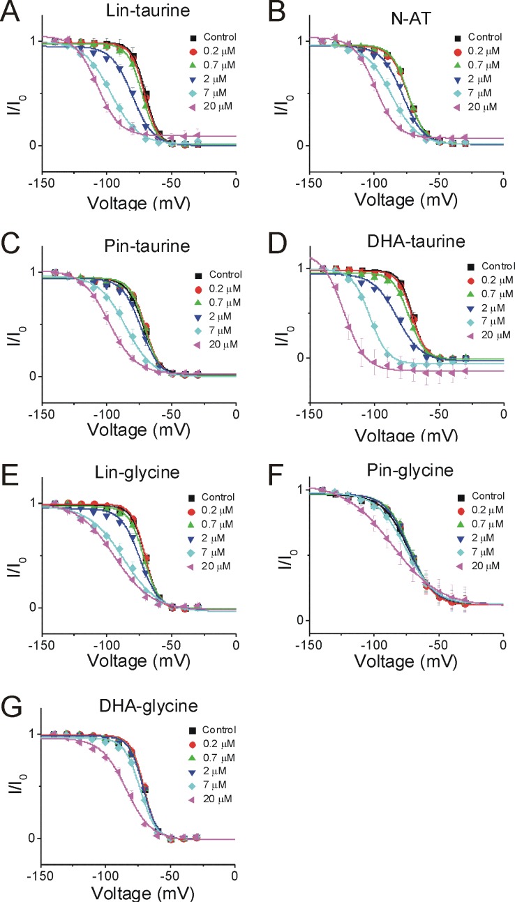 Figure 4—figure supplement 6.