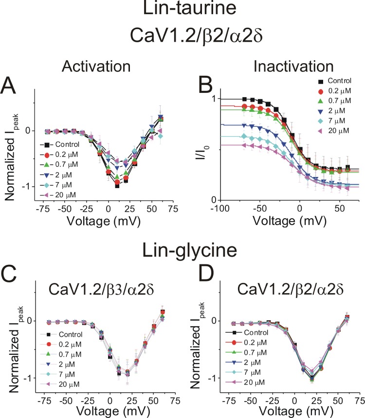 Figure 2—figure supplement 1.