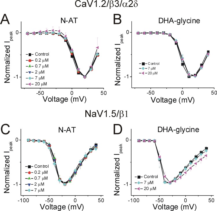 Figure 4—figure supplement 3.