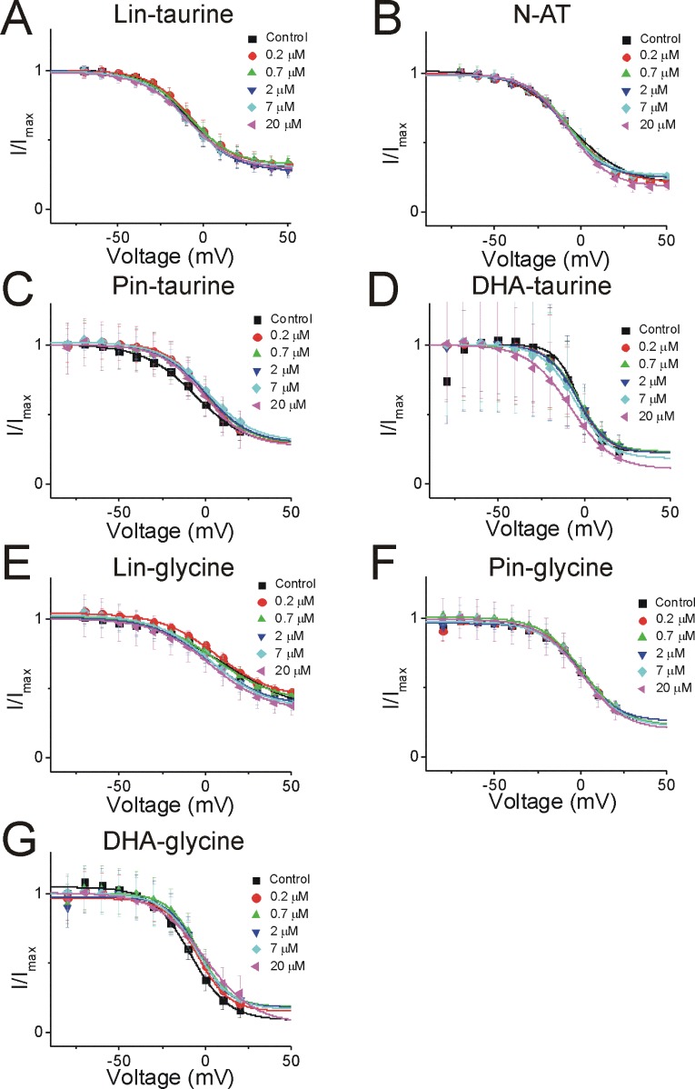 Figure 4—figure supplement 4.