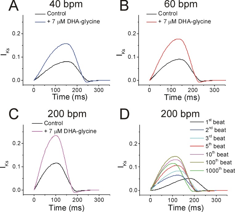 Figure 7—figure supplement 2.