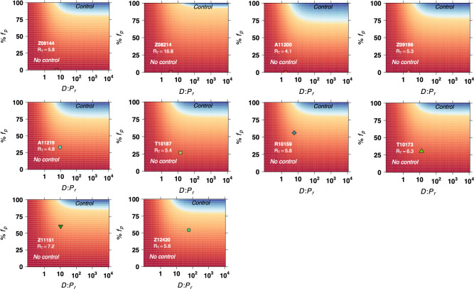 Figure 6—figure supplement 2.