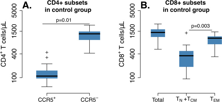 Figure 2—figure supplement 1.