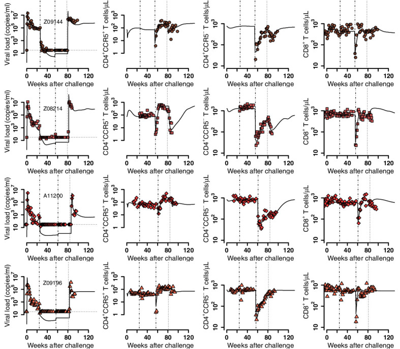 Figure 5—figure supplement 2.