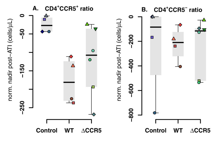 Figure 4—figure supplement 1.