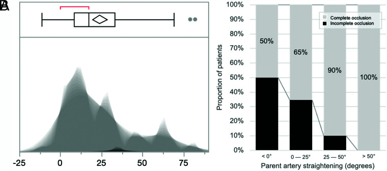 FIG 2.