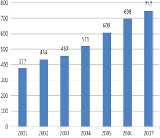 Figure 4