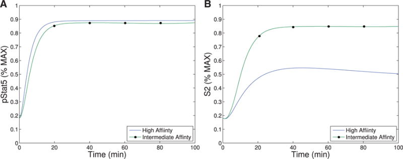 Fig. A10