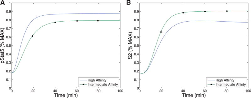 Fig. A9