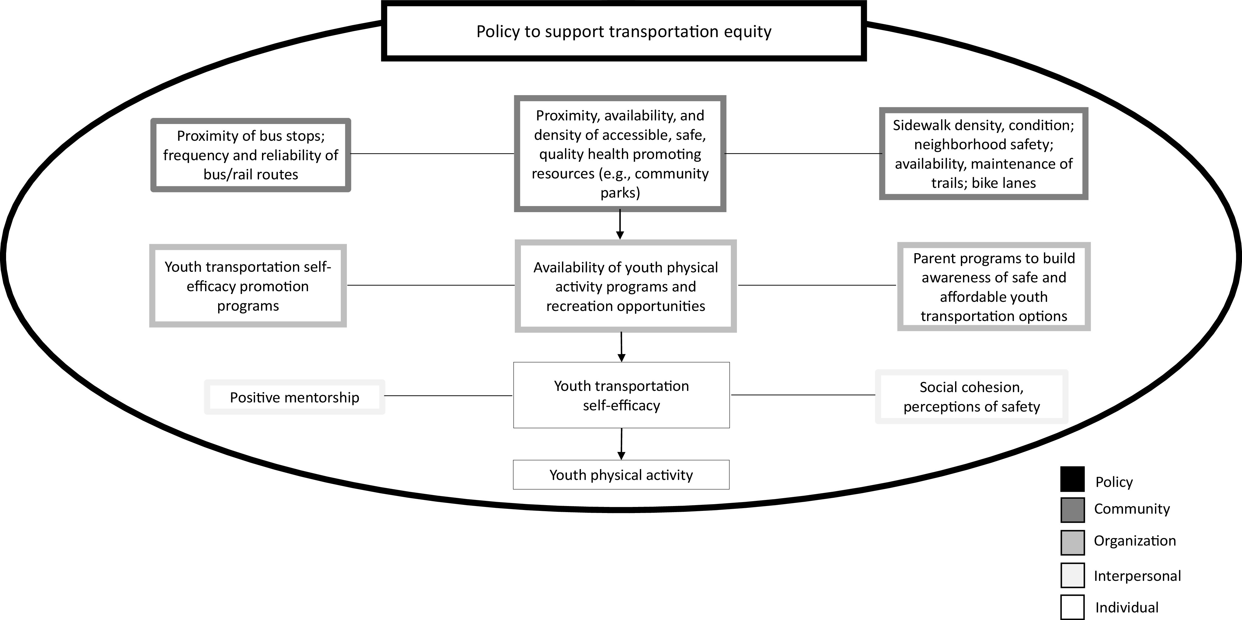 FIGURE 1—