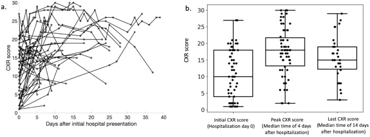 FIG 4