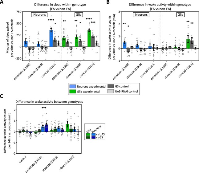 Extended Data Fig. 7