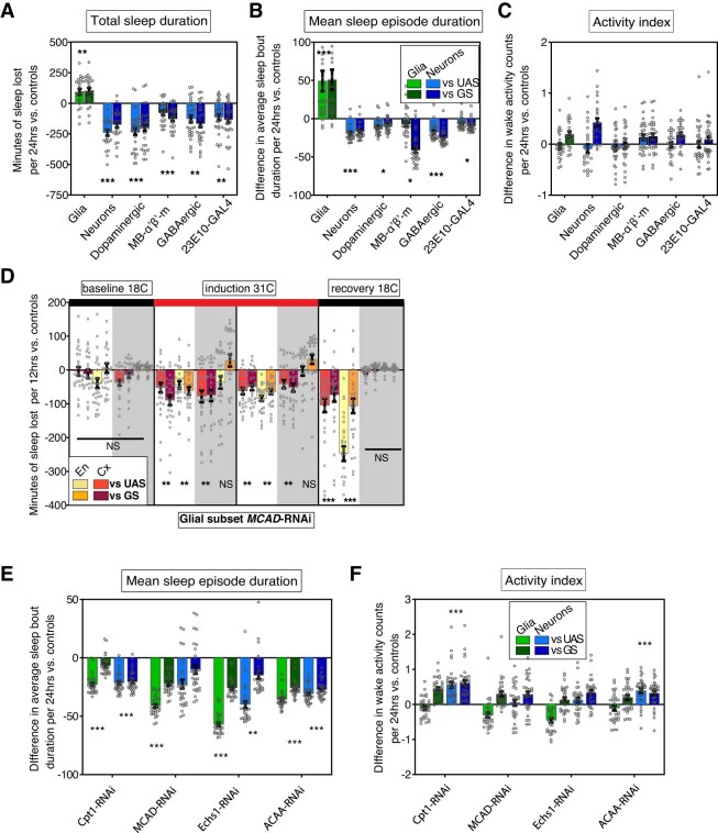 Extended Data Fig. 6