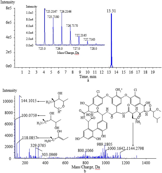 Figure 6