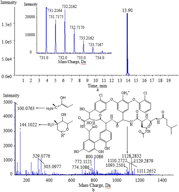 Figure 7