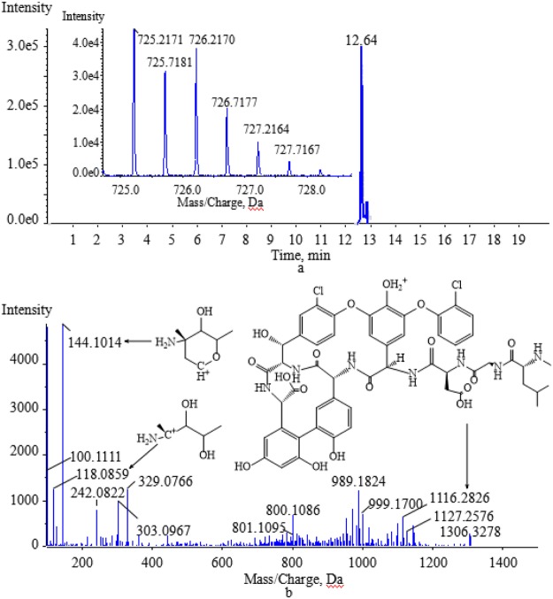 Figure 5