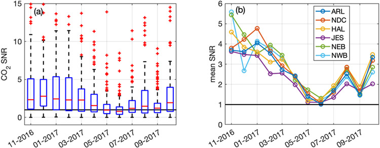 Figure 10.