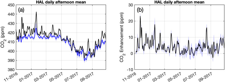 Figure 9.