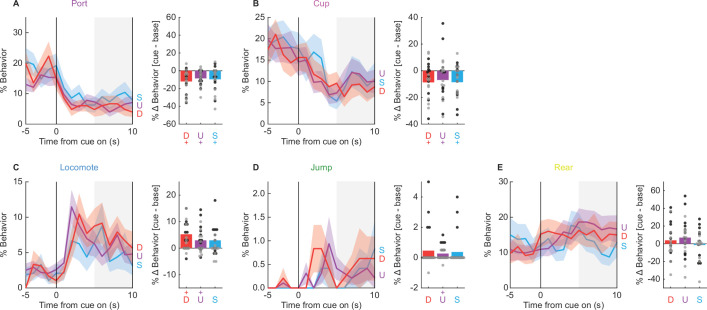 Figure 4—figure supplement 2.