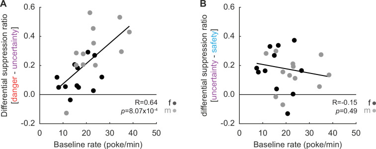 Figure 1—figure supplement 2.