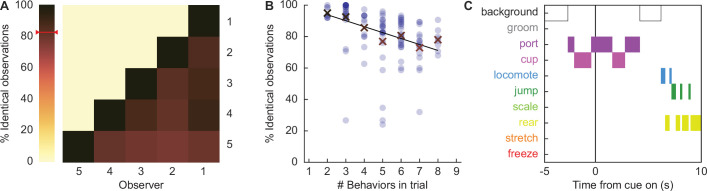 Figure 3—figure supplement 1.