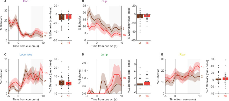 Figure 4—figure supplement 1.