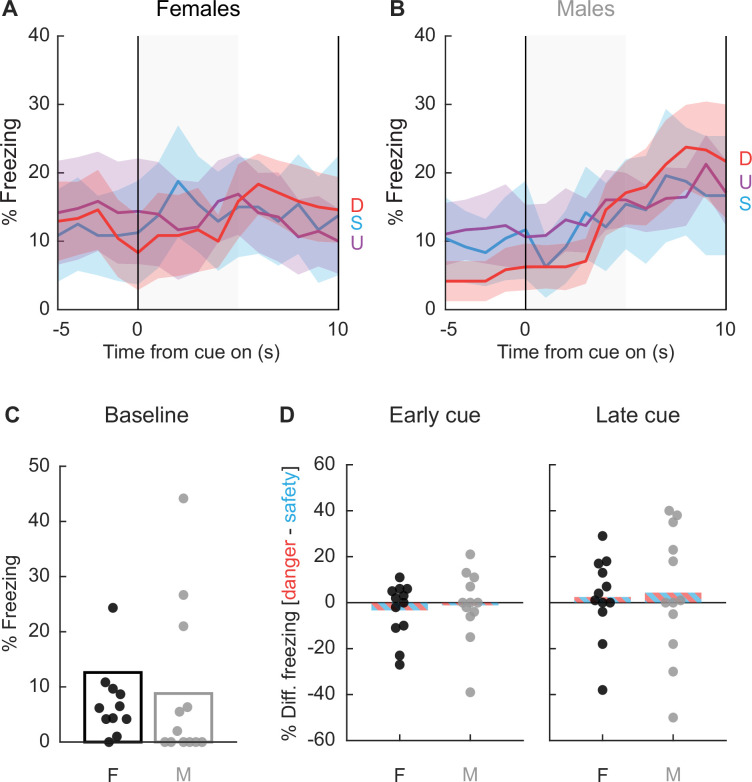 Figure 5—figure supplement 1.