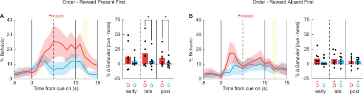 Figure 9—figure supplement 3.