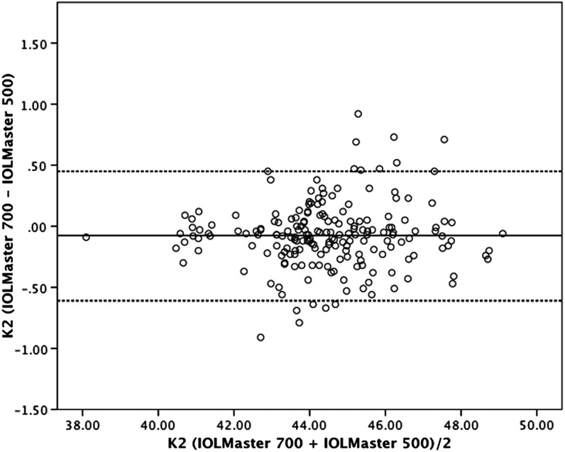 Figure 4