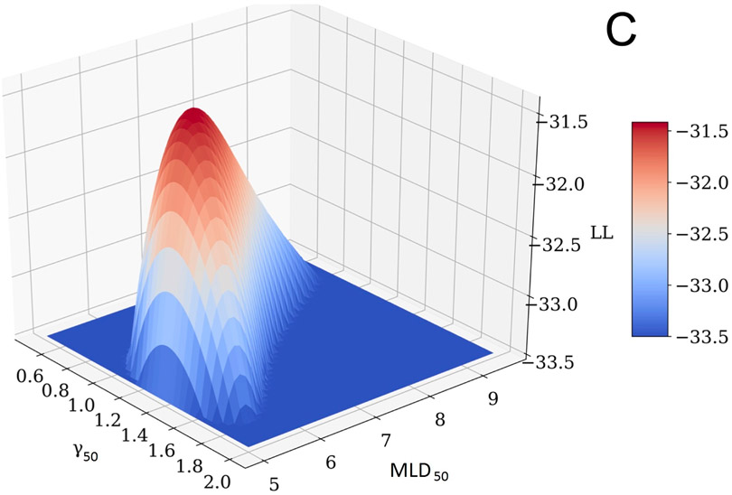 Figure 3.