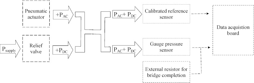 Fig. 9