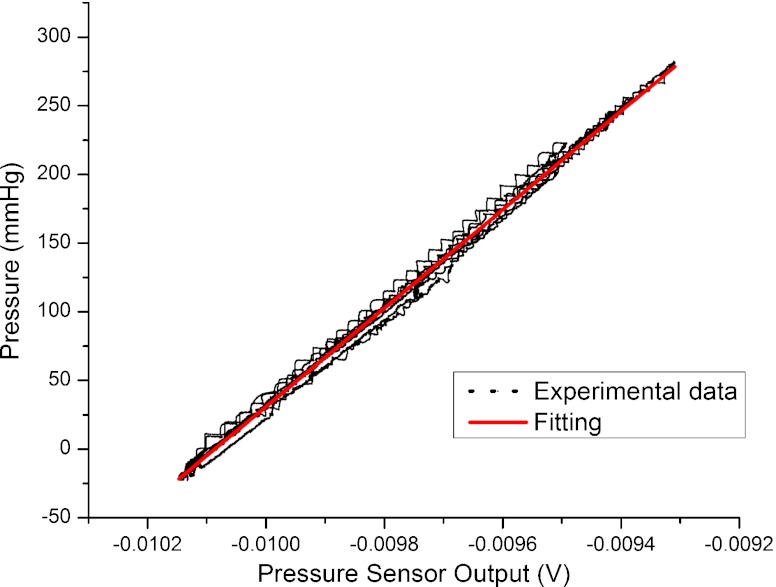 Fig. 10