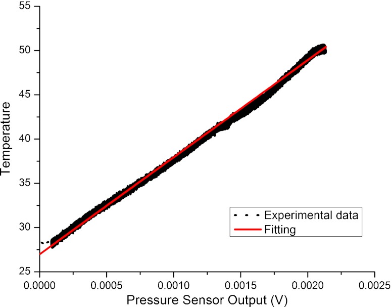 Fig. 11