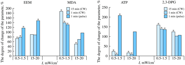 Fig. 12