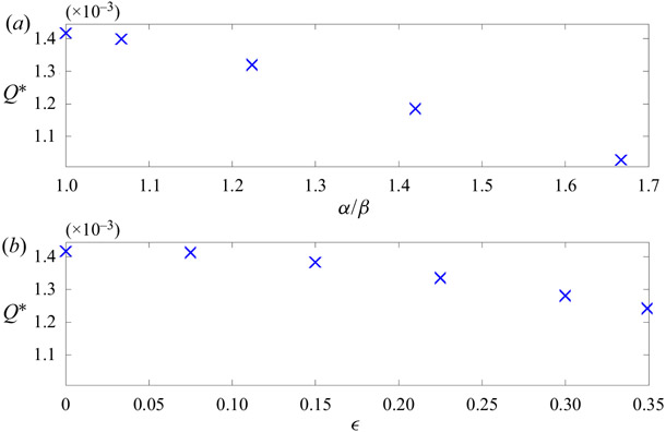 Figure 9.