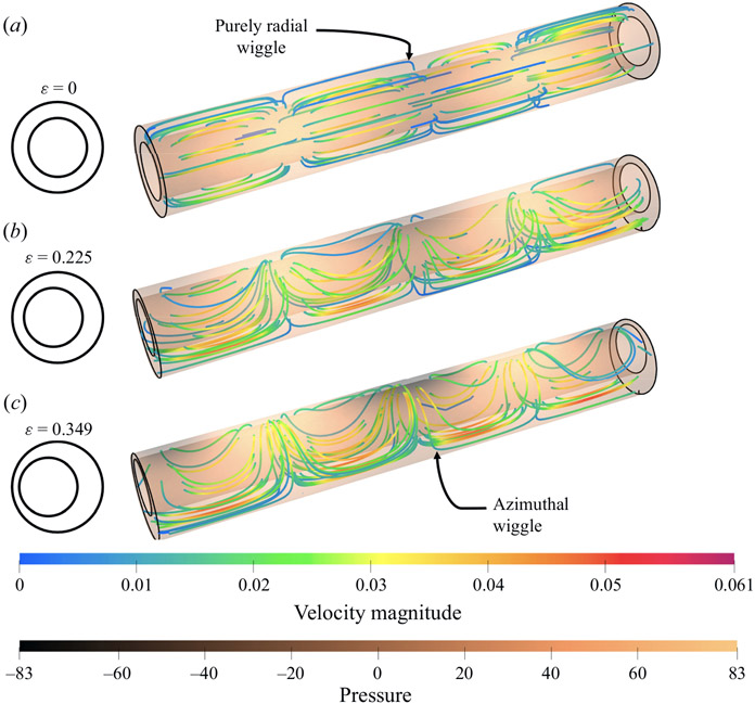 Figure 8.