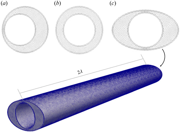 Figure 2.