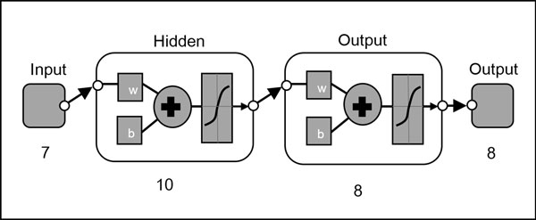 Figure 8