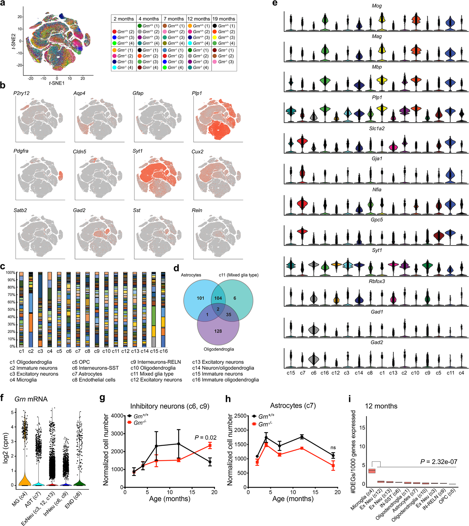 Extended Data Figure 1 |