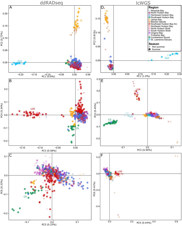 FIGURE 3