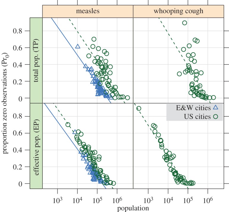 Figure 3.