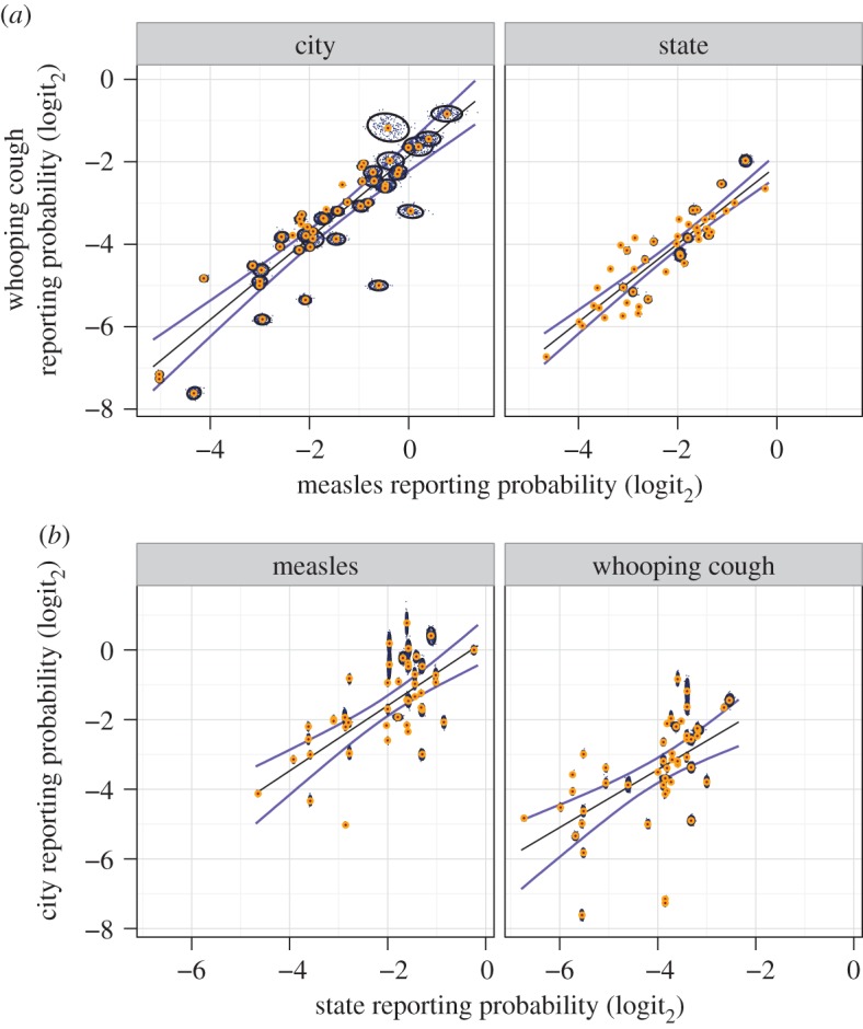 Figure 2.