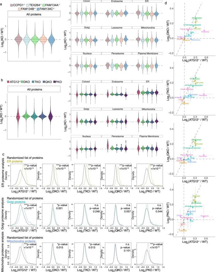 Extended Data Fig. 5