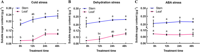 Fig. 8